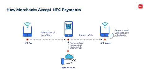 nfc payment band|what stores accept nfc payments.